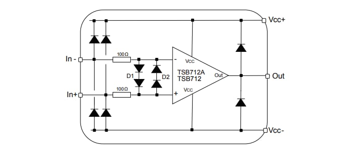 Block Diagram - STMicroelectronics TSB7192 BiCMOS Operational Amplifiers